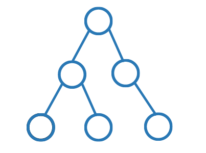IoT System Architecture